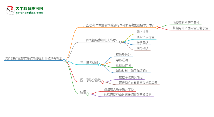 「圖文」2025年廣東警官學(xué)院函授本科學(xué)歷能參加統(tǒng)招專升本嗎？