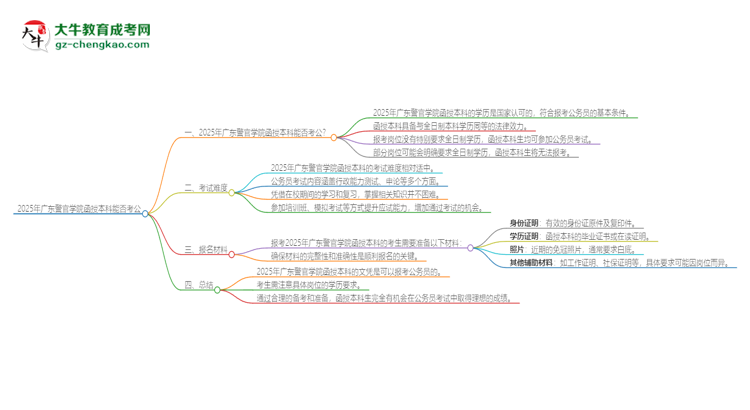 2025年廣東警官學(xué)院函授本科的文憑可以考公嗎？思維導(dǎo)圖