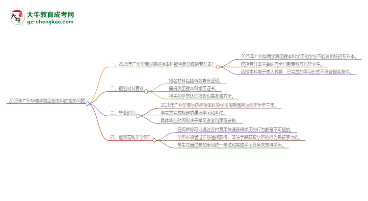 「圖文」2025年廣州華商學(xué)院函授本科學(xué)歷能參加統(tǒng)招專升本嗎？