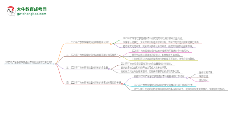 2025年廣東東軟學(xué)院函授本科的文憑可以考公嗎？思維導(dǎo)圖
