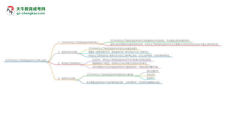 2025年仲愷農(nóng)業(yè)工程學(xué)院函授本科的文憑可以考公嗎？思維導(dǎo)圖