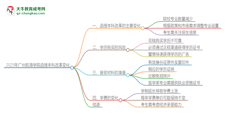 【重磅】2025年廣州航海學院函授本科改革有哪些變化？