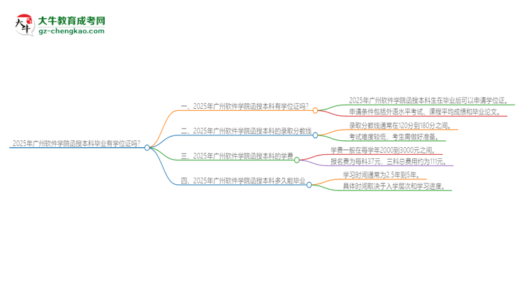 「圖文」2025年廣州軟件學(xué)院函授本科畢業(yè)有學(xué)位證可以拿嗎？