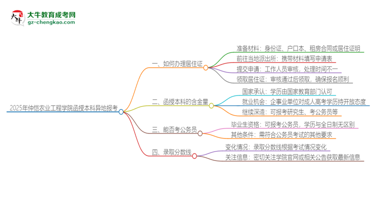 2025年仲愷農(nóng)業(yè)工程學(xué)院函授本科異地報(bào)考怎么辦理居住證？思維導(dǎo)圖