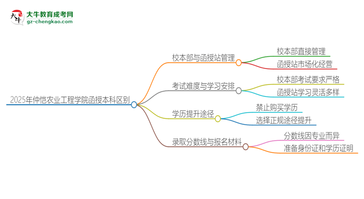 【圖解】2025年仲愷農(nóng)業(yè)工程學(xué)院函授本科校本部和函授站有哪些區(qū)別