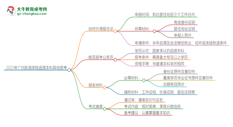 「科普」2025年廣州航海學(xué)院函授本科異地報(bào)考怎么辦理居住證？