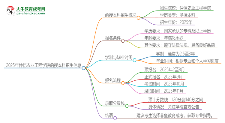 「圖文」2025年仲愷農(nóng)業(yè)工程學(xué)院函授本科學(xué)歷能參加統(tǒng)招專升本嗎？