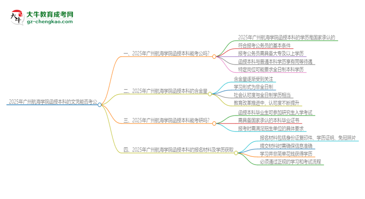 「圖文」2025年廣州航海學(xué)院函授本科的文憑可以考公嗎？