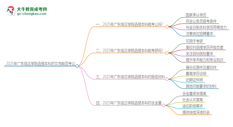 「圖文」2025年廣東培正學(xué)院函授本科的文憑可以考公嗎？