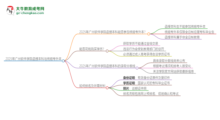 「圖文」2025年廣州軟件學(xué)院函授本科學(xué)歷能參加統(tǒng)招專升本嗎？