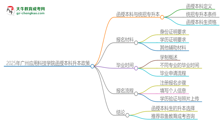 「圖文」2025年廣州應用科技學院函授本科學歷能參加統(tǒng)招專升本嗎？