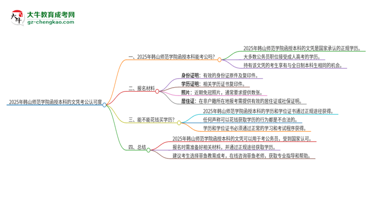 2025年韓山師范學(xué)院函授本科的文憑可以考公嗎？思維導(dǎo)圖