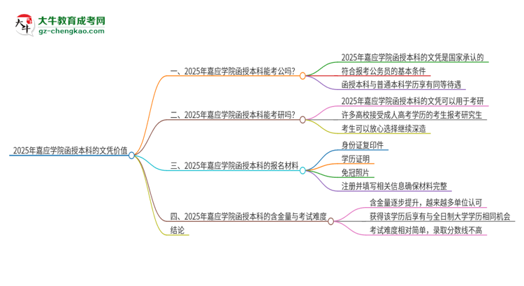 2025年嘉應(yīng)學(xué)院函授本科的文憑可以考公嗎？思維導(dǎo)圖