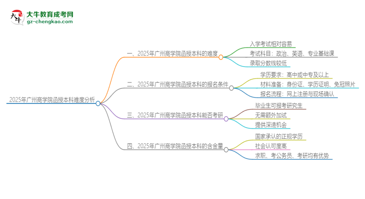 2025年廣州商學院函授本科的難度怎么樣？思維導圖