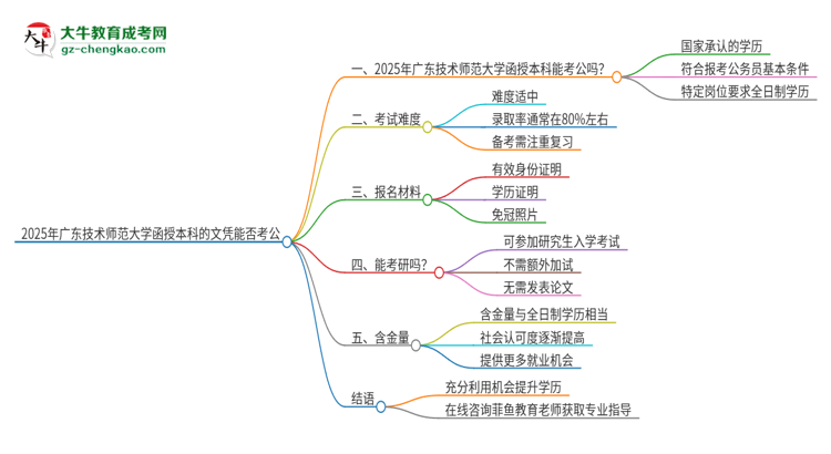 2025年廣東技術(shù)師范大學(xué)函授本科的文憑可以考公嗎？思維導(dǎo)圖