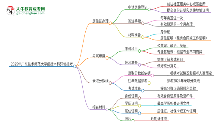 2025年廣東技術(shù)師范大學(xué)函授本科異地報(bào)考怎么辦理居住證？思維導(dǎo)圖