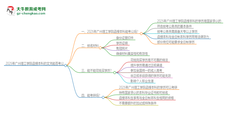 2025年廣州理工學(xué)院函授本科的文憑可以考公嗎？思維導(dǎo)圖