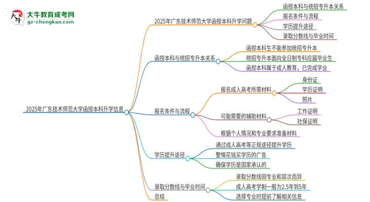 2025年廣東技術(shù)師范大學(xué)函授本科學(xué)歷能參加統(tǒng)招專升本嗎？思維導(dǎo)圖