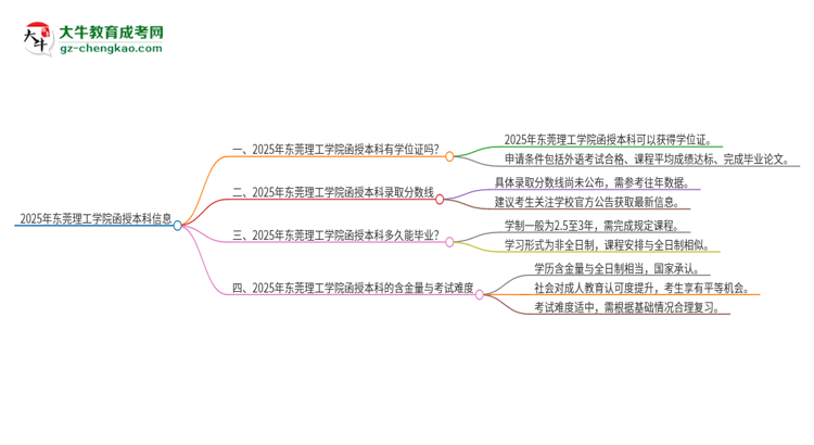 2025年?yáng)|莞理工學(xué)院函授本科畢業(yè)有學(xué)位證可以拿嗎？思維導(dǎo)圖