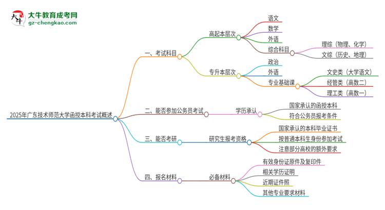 2025年廣東技術(shù)師范大學(xué)函授本科考試要考幾科？思維導(dǎo)圖