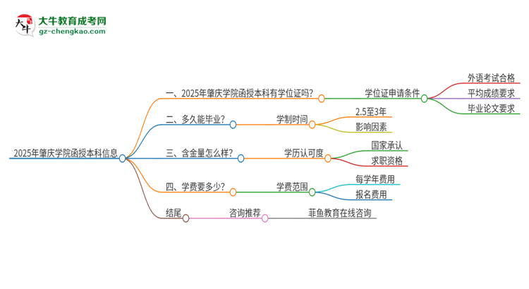 2025年肇慶學(xué)院函授本科畢業(yè)有學(xué)位證可以拿嗎？思維導(dǎo)圖