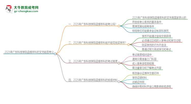 2025年廣東科技學(xué)院函授本科的文憑可以考公嗎？思維導(dǎo)圖