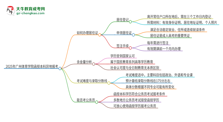 2025年廣州體育學(xué)院函授本科異地報考怎么辦理居住證？思維導(dǎo)圖