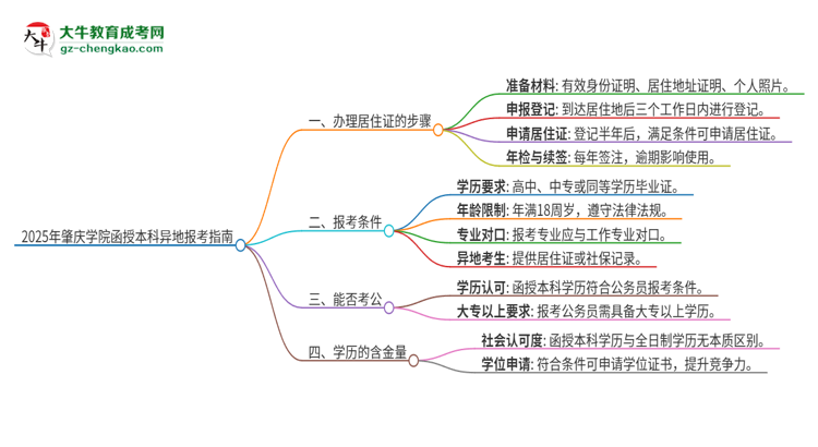 2025年肇慶學(xué)院函授本科異地報(bào)考怎么辦理居住證？思維導(dǎo)圖