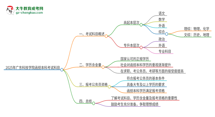 2025年廣東科技學(xué)院函授本科考試要考幾科？思維導(dǎo)圖