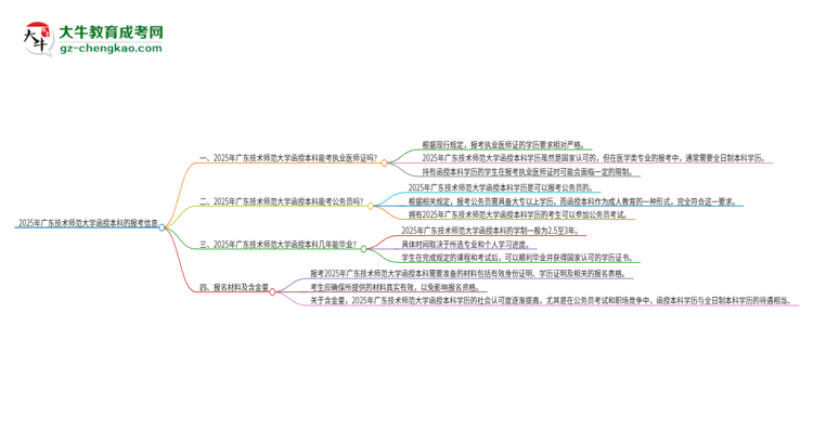 2025年廣東技術(shù)師范大學(xué)函授本科學(xué)歷能考執(zhí)業(yè)醫(yī)師證嗎？思維導(dǎo)圖