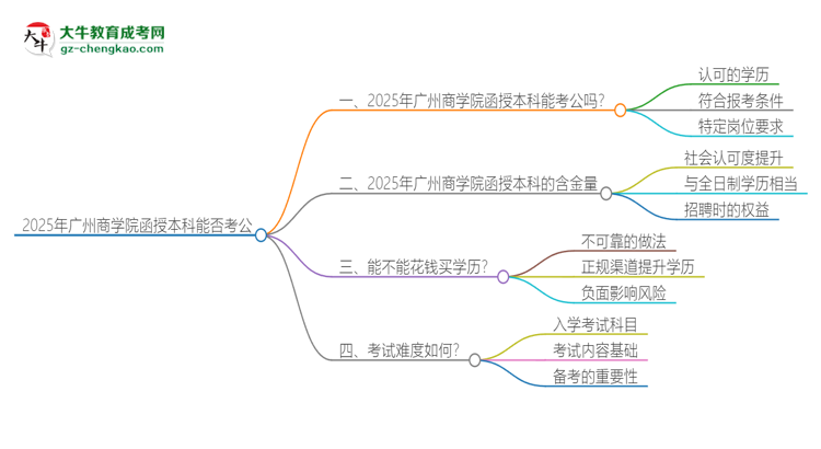 2025年廣州商學(xué)院函授本科的文憑可以考公嗎？思維導(dǎo)圖