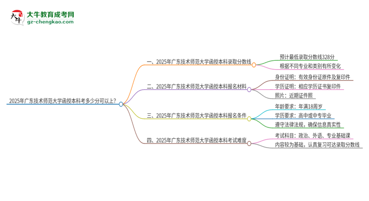 2025年廣東技術(shù)師范大學(xué)函授本科考多少分可以上？思維導(dǎo)圖