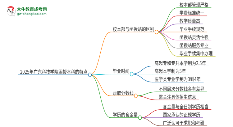 【圖解】2025年廣東科技學院函授本科校本部和函授站有哪些區(qū)別