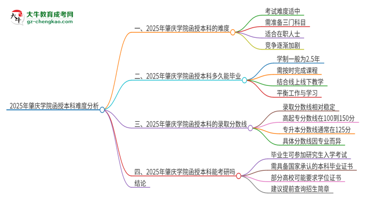 「科普」2025年肇慶學(xué)院函授本科的難度怎么樣？