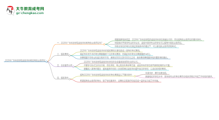 2025年廣東科技學(xué)院函授本科學(xué)歷能考執(zhí)業(yè)醫(yī)師證嗎？思維導(dǎo)圖