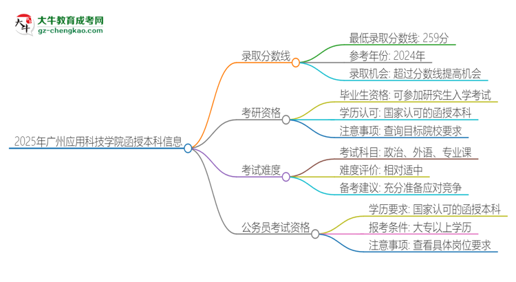 2025年廣州應用科技學院函授本科考多少分可以上？思維導圖