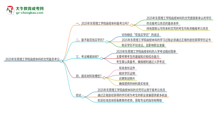 2025年東莞理工學院函授本科的文憑可以考公嗎？思維導圖