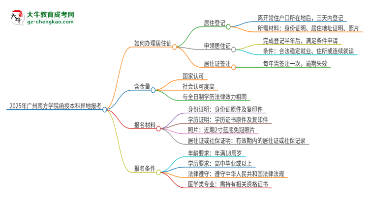 2025年廣州南方學(xué)院函授本科異地報考怎么辦理居住證？思維導(dǎo)圖