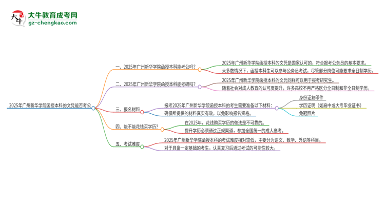 2025年廣州新華學(xué)院函授本科的文憑可以考公嗎？思維導(dǎo)圖