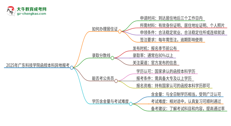 2025年廣東科技學(xué)院函授本科異地報(bào)考怎么辦理居住證？思維導(dǎo)圖