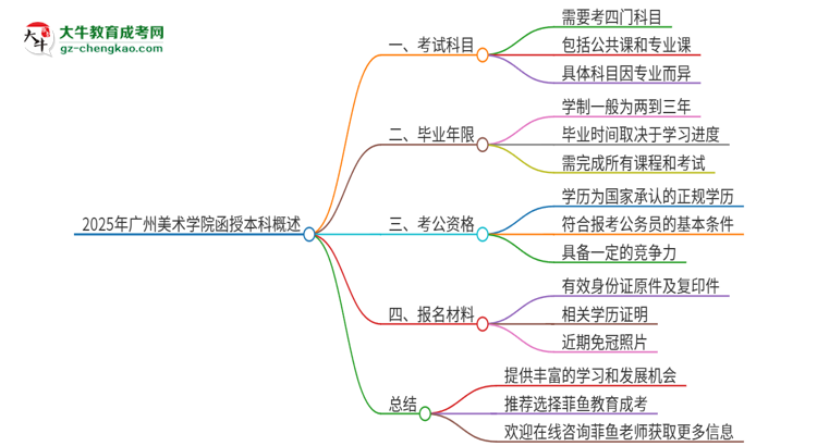 2025年廣州美術(shù)學(xué)院函授本科考試要考幾科？思維導(dǎo)圖