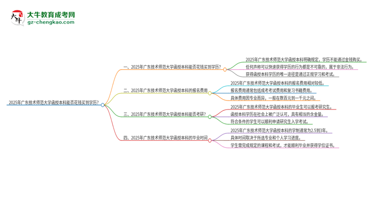 2025年廣東技術(shù)師范大學(xué)函授本科學(xué)歷能花錢買到嗎？思維導(dǎo)圖