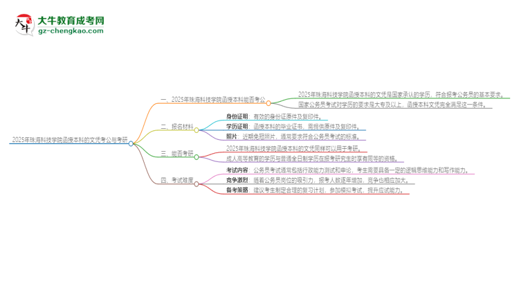 2025年珠?？萍紝W院函授本科的文憑可以考公嗎？思維導圖