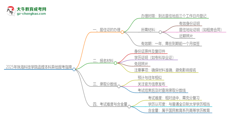 2025年珠?？萍紝W院函授本科異地報考怎么辦理居住證？思維導圖