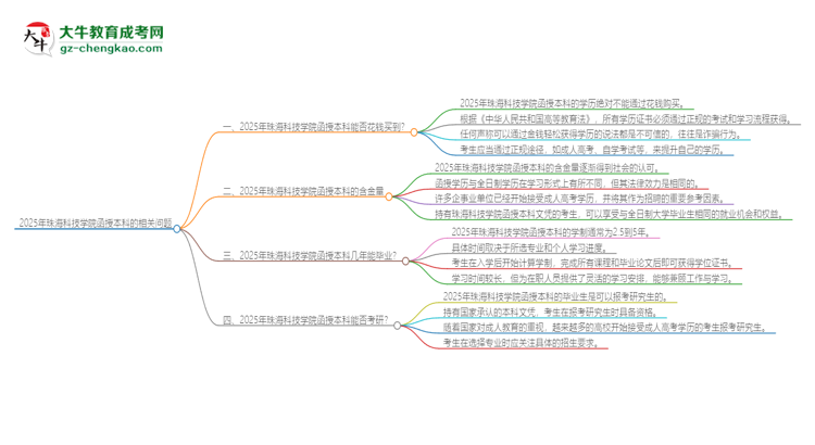 2025年珠?？萍紝W(xué)院函授本科學(xué)歷能花錢買到嗎？思維導(dǎo)圖