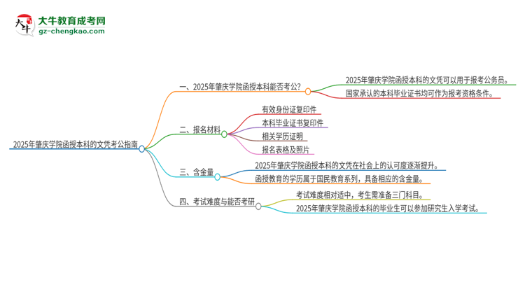 2025年肇慶學(xué)院函授本科的文憑可以考公嗎？思維導(dǎo)圖