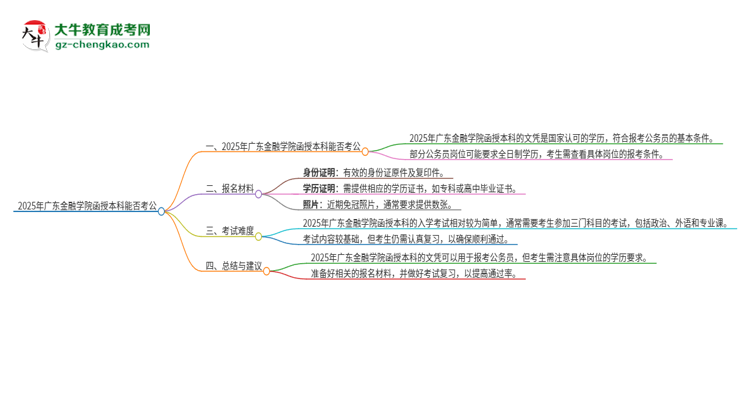 2025年廣東金融學(xué)院函授本科的文憑可以考公嗎？思維導(dǎo)圖