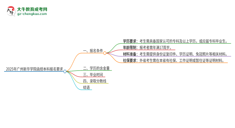 2025年廣州新華學院的函授本科報名有什么要求？思維導圖