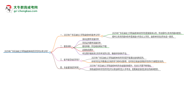 2025年廣東石油化工學(xué)院函授本科的文憑可以考公嗎？思維導(dǎo)圖