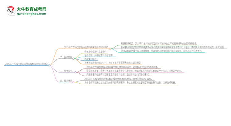 2025年廣東科技學(xué)院函授本科學(xué)歷能考執(zhí)業(yè)醫(yī)師證嗎？思維導(dǎo)圖